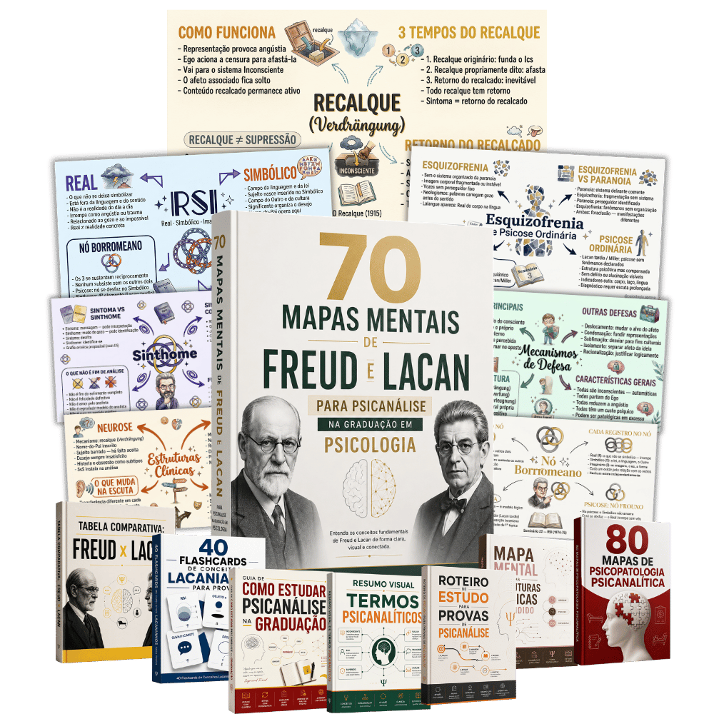 Capa do material 70 Mapas Mentais de Freud e Lacan para Psicanálise na Graduação
