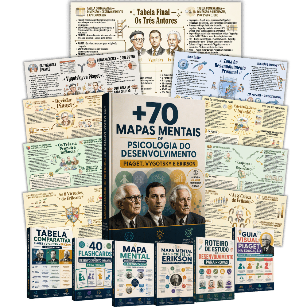Capa do material +70 Mapas Mentais de Psicologia do Desenvolvimento: Piaget, Vygotsky e Erikson